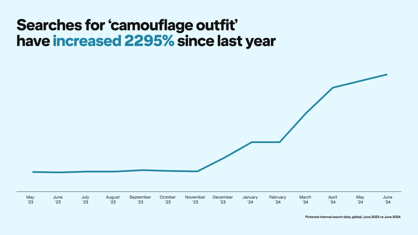 trends-report